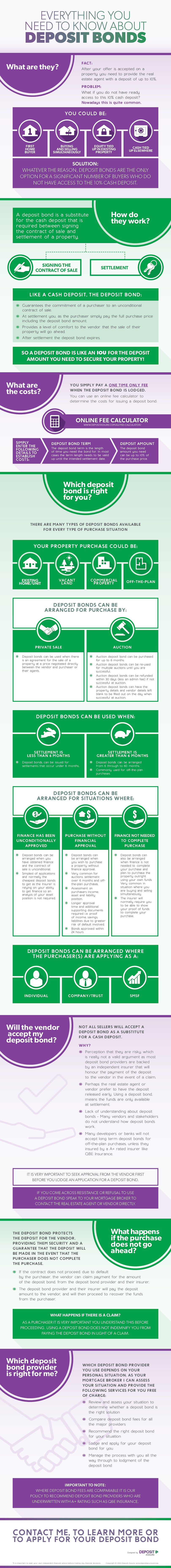 What Is A Deposit Bond? Everything You Need To Know [Infographic]